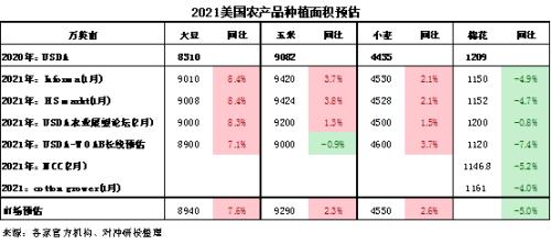 棉花触及17000后，密切关注棉纱提价持续性、纺企原料补库等情况