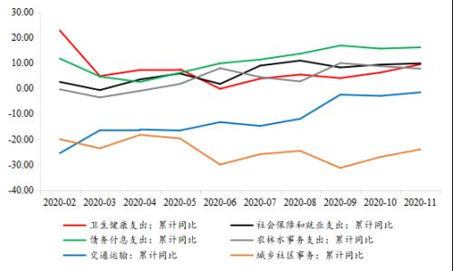 2021中国基建gdp_2020年,基建能拉动多少GDP(2)