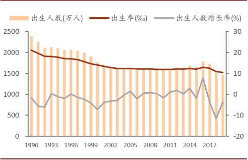 2020年人口_2020年人口普查图片