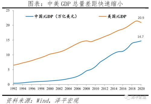 2020人均gdp(2)