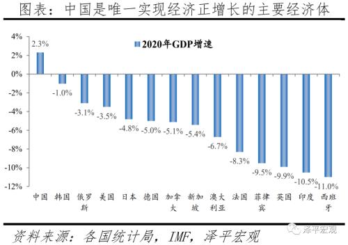 2020人均年gdp_2020中国人均gdp地图(3)