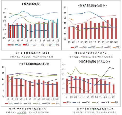 【鸡蛋】消费淡季鸡蛋现货走弱 盘面高升水存挤出风险