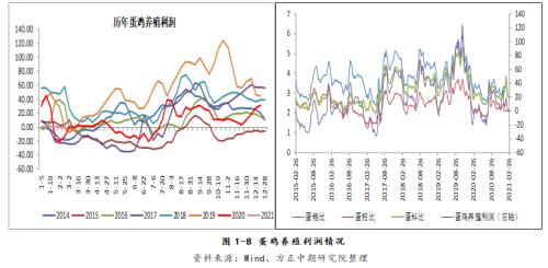 【鸡蛋】消费淡季鸡蛋现货走弱 盘面高升水存挤出风险