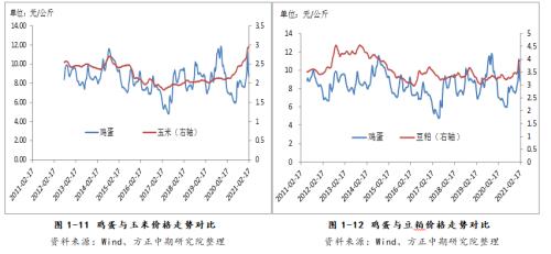 【鸡蛋】消费淡季鸡蛋现货走弱 盘面高升水存挤出风险
