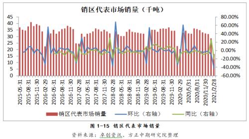 【鸡蛋】消费淡季鸡蛋现货走弱 盘面高升水存挤出风险