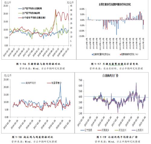 【鸡蛋】消费淡季鸡蛋现货走弱 盘面高升水存挤出风险