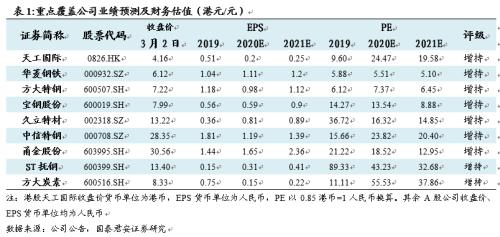 2021年发展主要预期GDP_2020年武汉经济运行情况分析 GDP同比下降4.7 图(2)