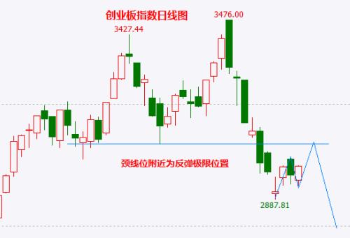 重要会议召开在即 A股迎来喘息机会