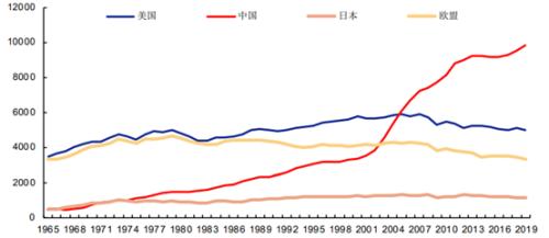 2060中国经济总量_2015中国年经济总量(3)