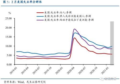 【民生宏观】2月非农数据远超预期，通胀预期备受关注