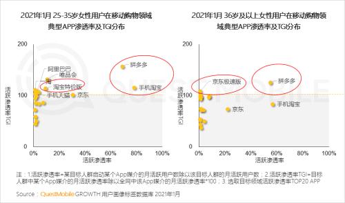 QuestMobile2021“她经济”洞察报告：女性用户规模达到5.47亿，女神消费崛起正当时！
