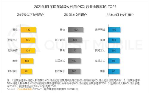 QuestMobile2021“她经济”洞察报告：女性用户规模达到5.47亿，女神消费崛起正当时！