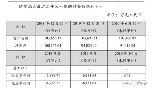 赣锋锂业砸15亿扫货盐湖资源，股价距高点回调近40%，原材料上涨对业绩兑现有滞后性