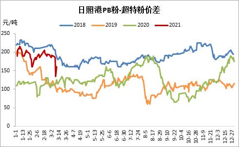 铁矿石急刹车后看点解析