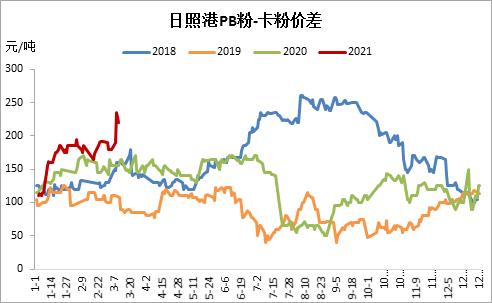 铁矿石急刹车后看点解析