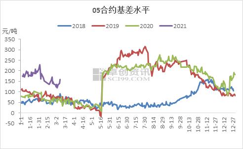 铁矿石急刹车后看点解析