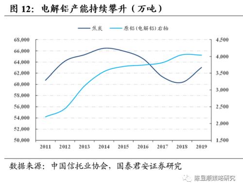 十三五期间邵阳的gdp_好消息 到这里找工作,月薪最高上万(3)