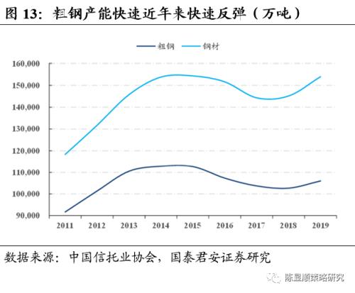 十三五时期我国gdp(2)