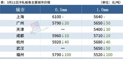 铁矿石大涨,钢材库存迎拐点,钢价有望反弹
