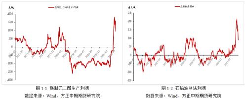 【乙二醇】产能投放预期袭来 乙二醇高估值承压