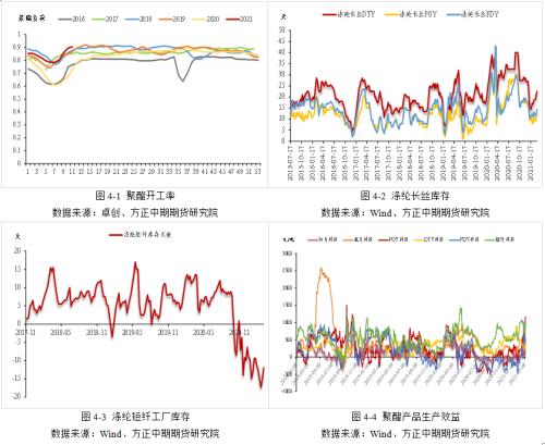 【乙二醇】产能投放预期袭来 乙二醇高估值承压