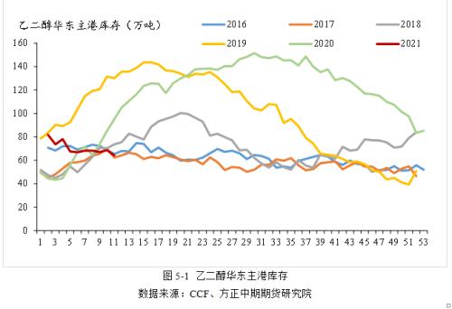 【乙二醇】产能投放预期袭来 乙二醇高估值承压