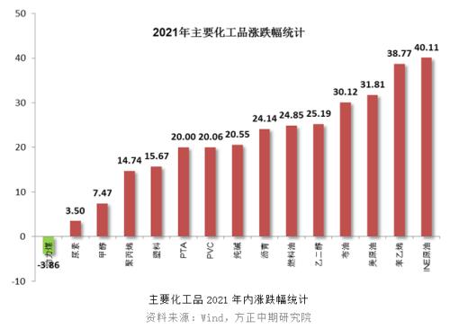 【甲醇】装置检修季 甲醇回调空间受限
