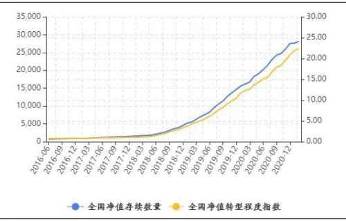 解读丨2021年2月中国银行业理财市场指数