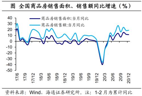 疫情前的gdp(2)