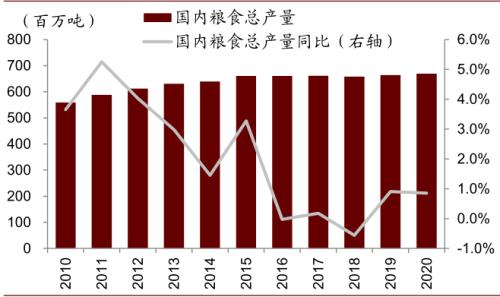 中国人均粮食_中国人均粮食产量图片
