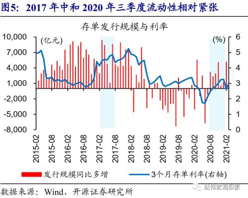 新常态是经济总量_经济发展新常态(2)