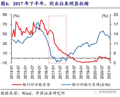 新常态是经济总量_经济发展新常态(2)