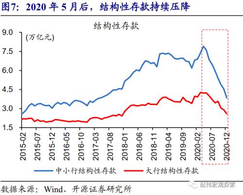 新常态是经济总量_经济发展新常态(2)