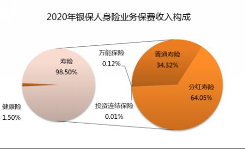 权威发布 | 中国保险行业协会发布《2020年中国保险行业银行代理渠道业务发展报告》
