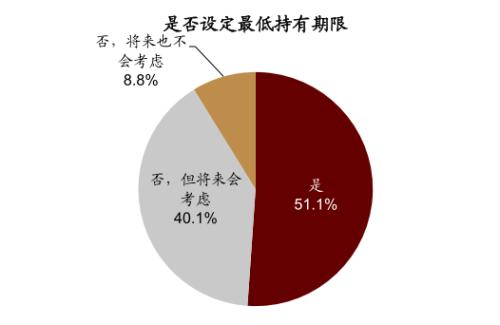 理财客户资金迁徙?利好公募,理财子短中期产品聚焦“固收+”满足存量客群风险偏好 基金 第4张-955818 中金:从投资者画像出发解读财富资管发展方向