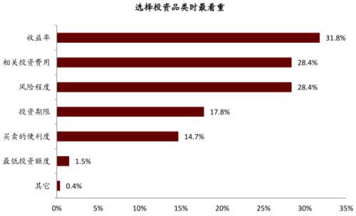 理财客户资金迁徙?利好公募,理财子短中期产品聚焦“固收+”满足存量客群风险偏好 基金 第6张-955818 中金:从投资者画像出发解读财富资管发展方向