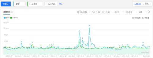 小米需要更多雷军