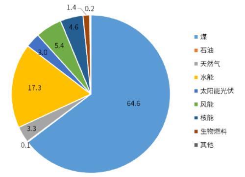 “碳中和、钢达峰”背景下的钢材供需推演