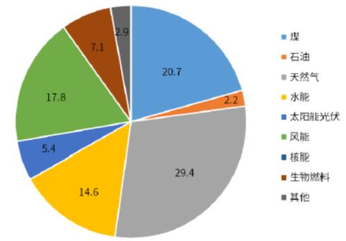 “碳中和、钢达峰”背景下的钢材供需推演