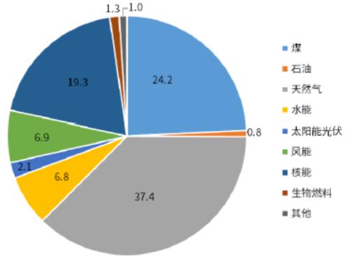“碳中和、钢达峰”背景下的钢材供需推演