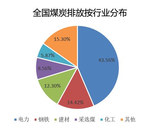 “碳中和、钢达峰”背景下的钢材供需推演