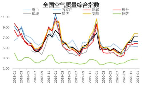 “碳中和、钢达峰”背景下的钢材供需推演