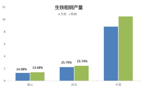 “碳中和、钢达峰”背景下的钢材供需推演