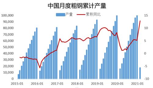 “碳中和、钢达峰”背景下的钢材供需推演