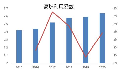 “碳中和、钢达峰”背景下的钢材供需推演