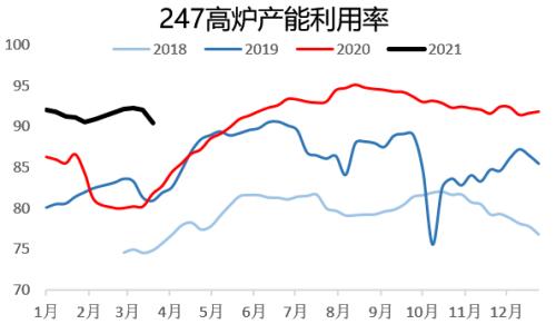 “碳中和、钢达峰”背景下的钢材供需推演