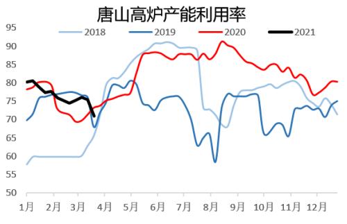 “碳中和、钢达峰”背景下的钢材供需推演