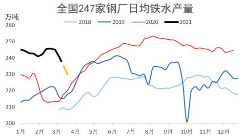 “碳中和、钢达峰”背景下的钢材供需推演