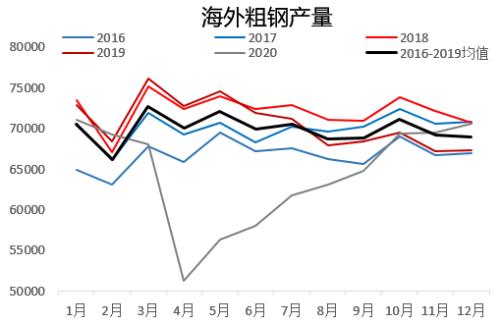 “碳中和、钢达峰”背景下的钢材供需推演