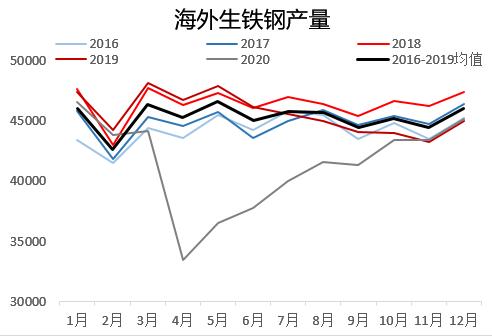 “碳中和、钢达峰”背景下的钢材供需推演